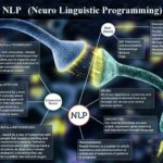 NLP (US Certification) + The Fourth Dimension ® level 2