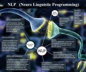 neuro linguistic programming