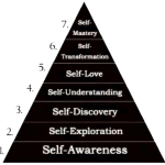 The Fourth Dimension ® level 2- Transformation