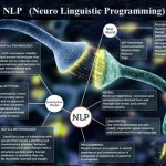 NLP Basic Practitioner (US Certification)